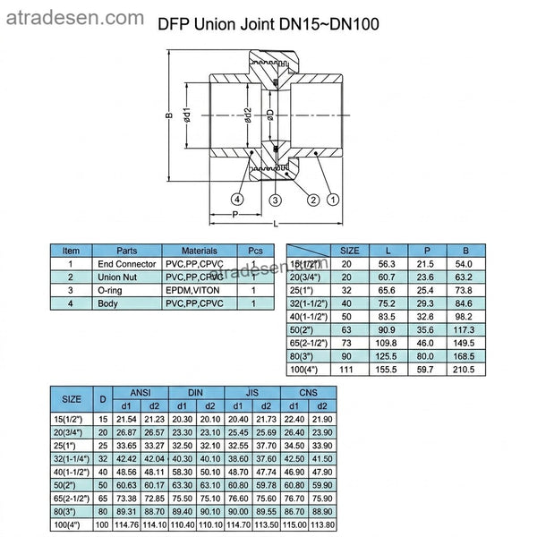 Heavy-Duty Dark Grey UPVC Union Fitting (63mm-110mm) - Industrial Chemical Pipe Connector