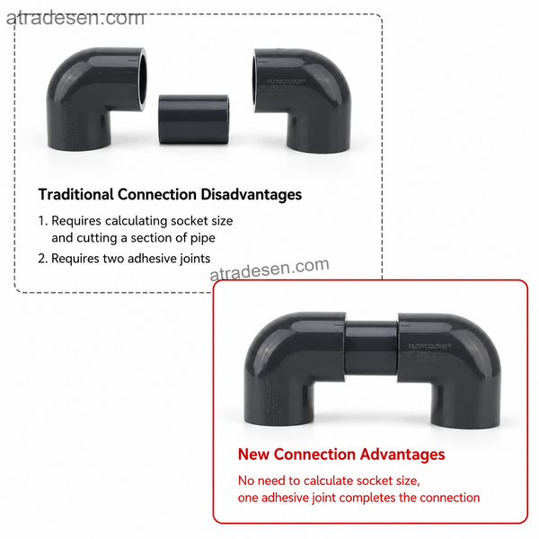 UPVC Male-to-Female Insertion Socket Elbow  U-Type 180-Degree Water Trap Elbow (20mm, 25mm, 32mm, 40mm, 50mm) - Atradesen