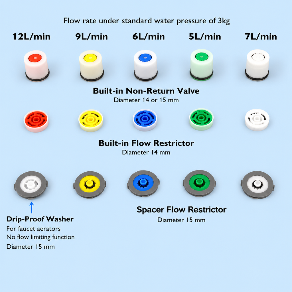 Water Saving Faucet Flow Restrictor & Non-Return Check Valve Series | 1/2" Shower Flow Limiter Gasket (5L/min - 12L/min) - Atradesen