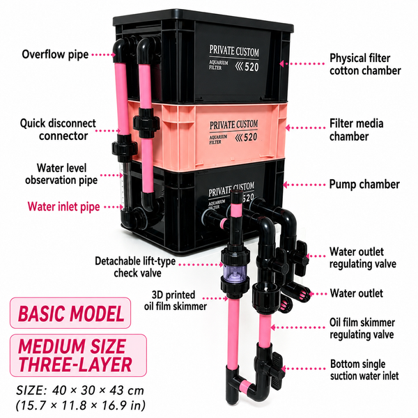 Premium Overhead Trickle Filter Turnover Box System | Advanced DIY Aquarium Sump with Plumbing | Koi, Turtle & Large Tanks